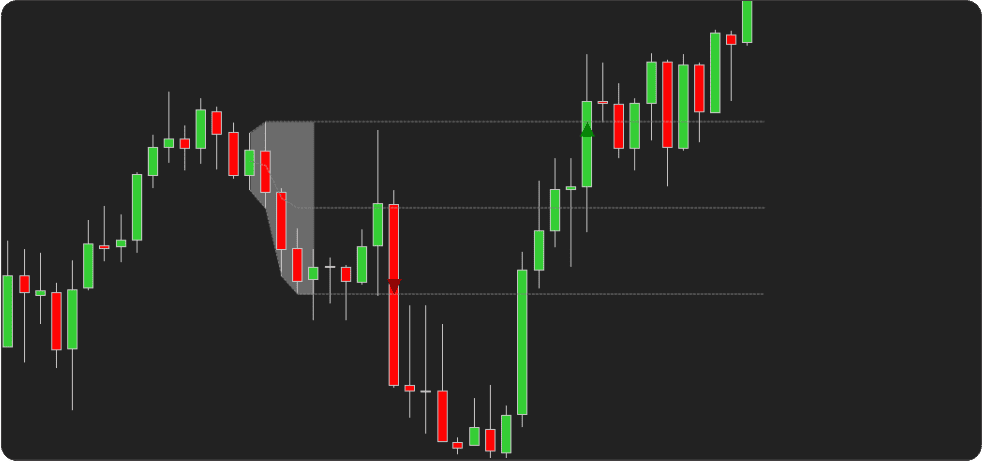 ORB Indicator - Breakout Detection and Visual Markers