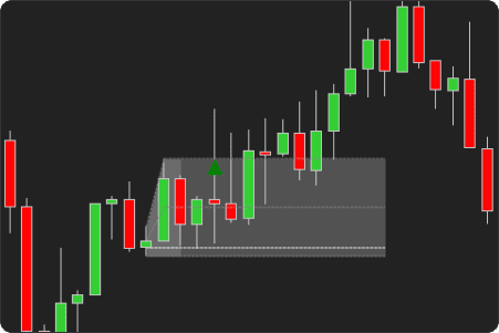 ORB Indicator - Close — confirmation