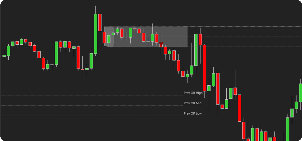 ORB Indicator - Previous Day Opening Range Display