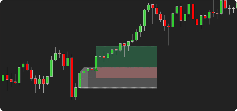 ORB Indicator - Target and Stop Level Projections
