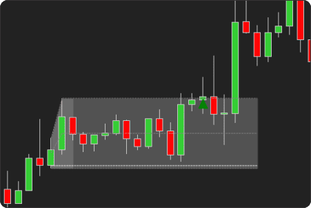 ORB Indicator - without Threshold Validation