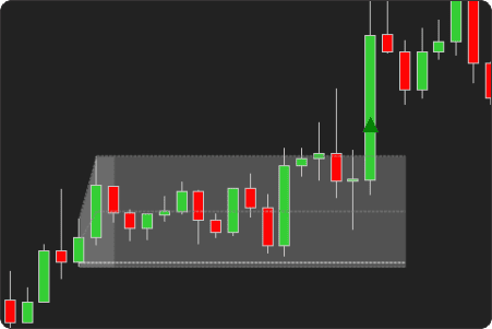 ORB Indicator - with Threshold Validation