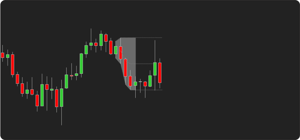 ORB Indicator - Trade Entry Window