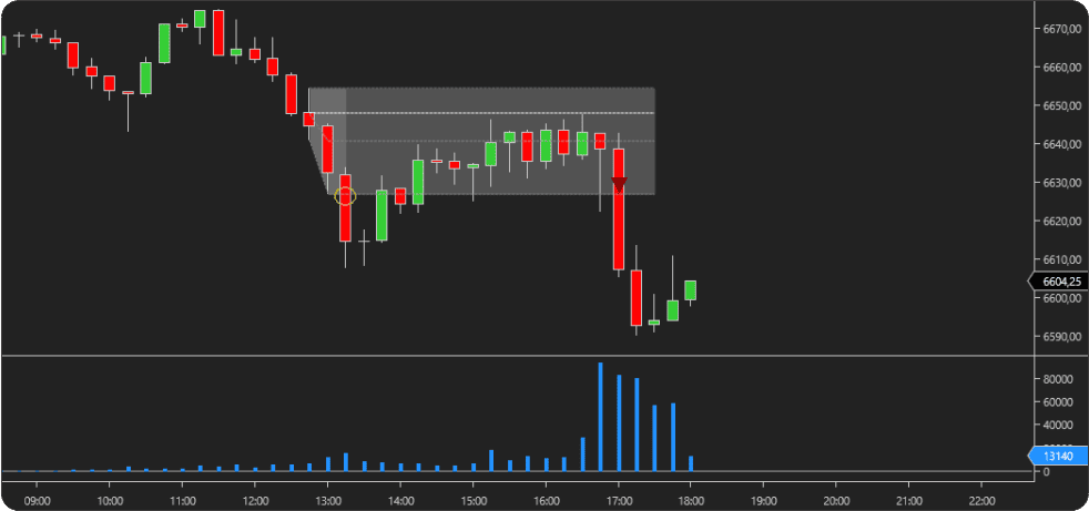 ORB Indicator - Validation Filters - Minimum Volume Check