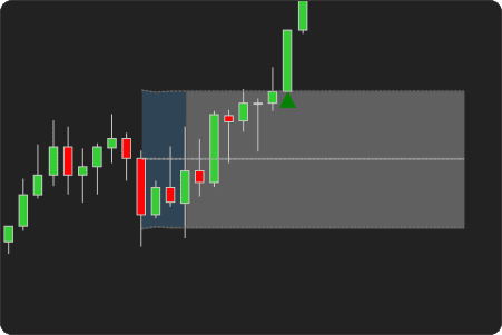 ORB Indicator: Range Type (ATR-based Range)
