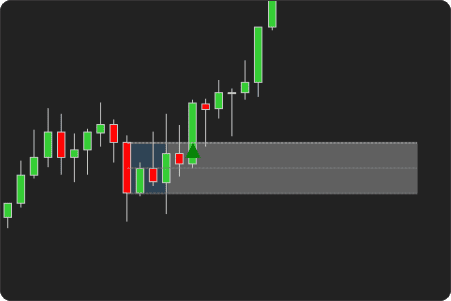 ORB Indicator: Range Type (Body Range)
