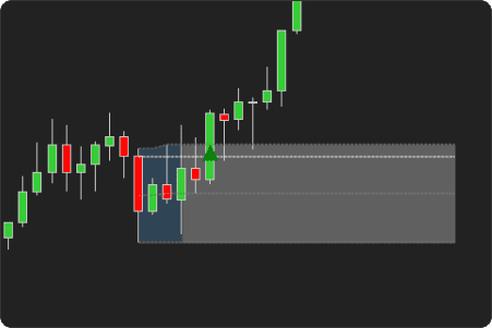 ORB Indicator: Range Type (Full Range)