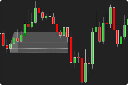 Opening Range Indicator with custom session time settings