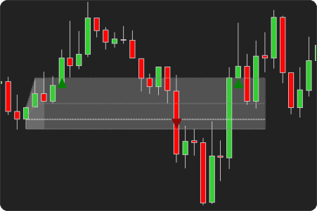 Opening Range user-defined session interval on chart