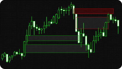 MT5 Fair Value Gap (FVG) Indicator