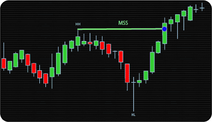 NinjaTrader Market Structure Shift (MSS) Indicator
