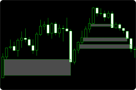 mt5 fair value gap min size filter 10 ticks