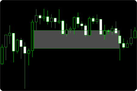 mt5 fair value gap zone visualization shrink mode off