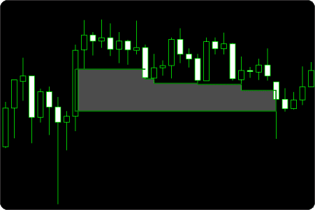 mt5 fair value gap zone visualization shrink mode on