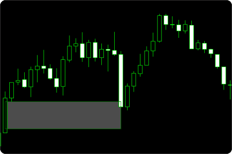 mt5 fvg min size filter 30 ticks