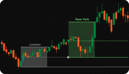 Ctrader Kill Zones Indicator