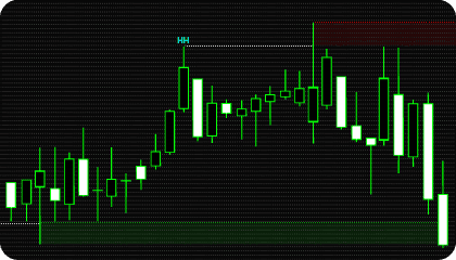 MT5 Liquidity Sweeps Indicator