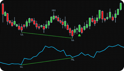 NinjaTrader Multi Divergence Indicator
