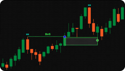 cTrader BOS & CHoCH and FVG Indicator