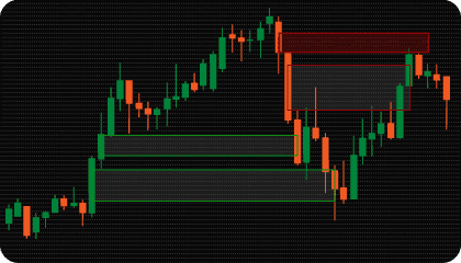 cTrader Fair Value Gap (FVG) Indicator