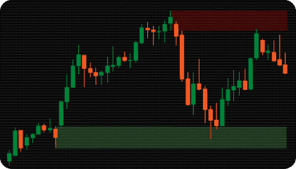cTrader Order Block Indicator