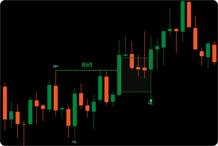 ctrader bos choch fvg full mitigation