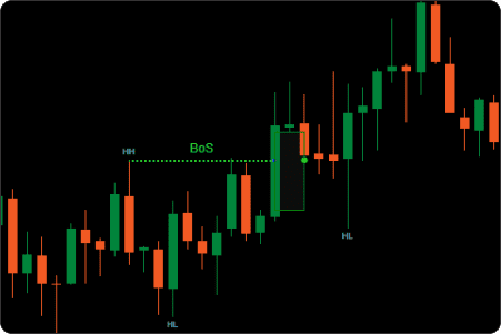 ctrader bos choch fvg partial mitigation