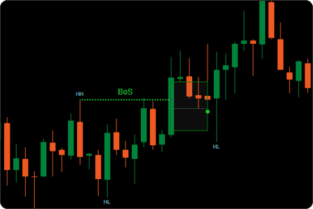 ctrader bos choch fvg threshold mitigation