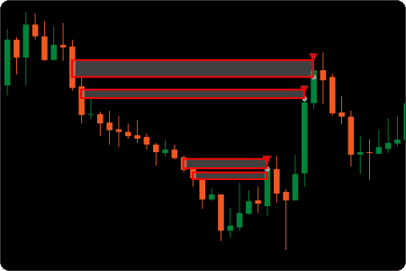 ctrader fair value gap min size filter 10 ticks