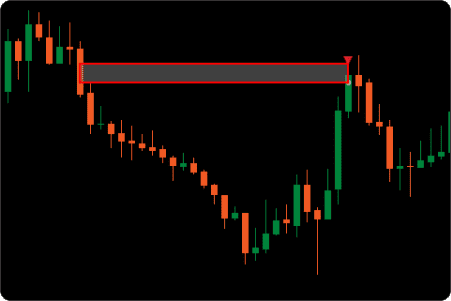 ctrader fvg min size filter 30 ticks