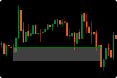 ctrader order block full mitigation filled zone indicator