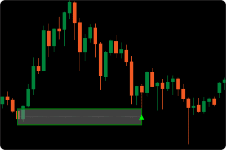 ctrader order block indicator threshold mitigation level 50