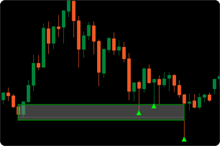 ctrader order block indicator threshold mitigation level 80