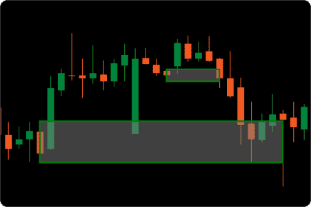 ctrader order block min size filter 10 ticks