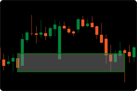 ctrader order block min size filter 30 ticks