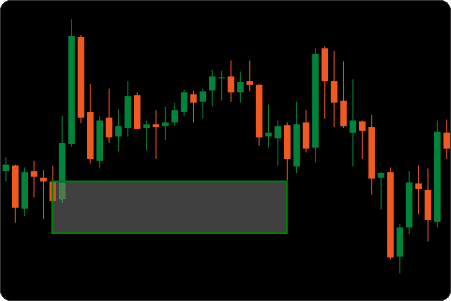 ctrader order block partial mitigation first touch indicator
