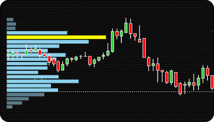 NinjaTrader Volume Profile Indicator