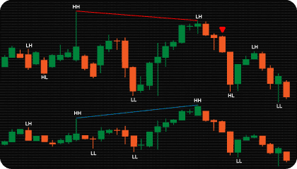 cTrader SMT Divergence Indicator