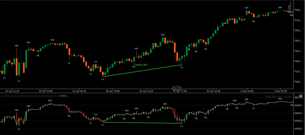 ctrader smt divergence indicator classic smt