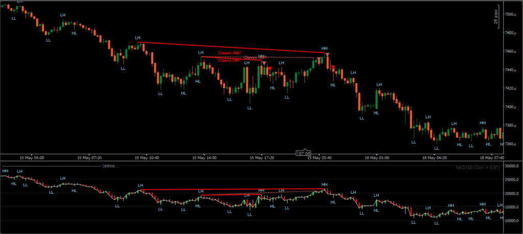 ctrader smt divergence indicator forming confirmed smt