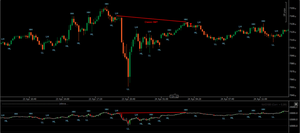 ctrader smt divergence indicator forming confirmed smt Example 2