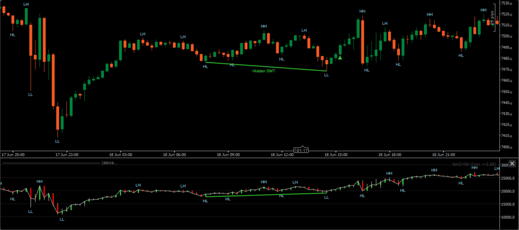 ctrader smt divergence indicator hidden smt