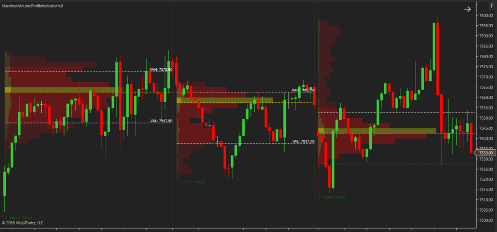 ninjatrader volume profile indicator buy sell mode