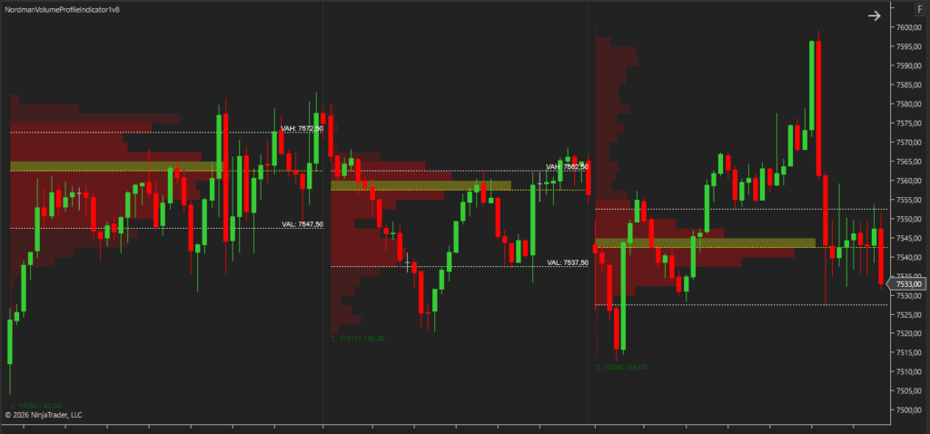 ninjatrader volume profile indicator delta mode