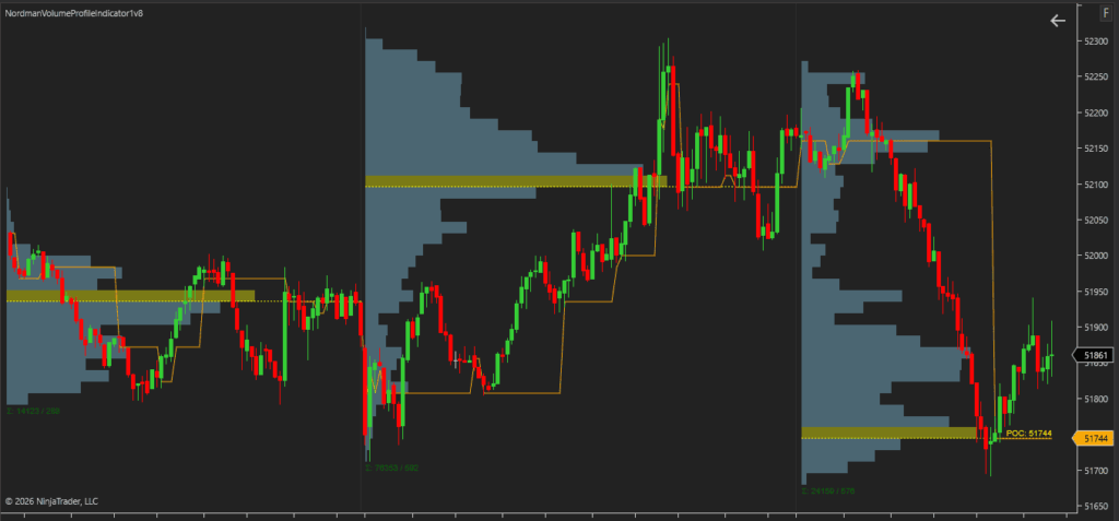 ninjatrader volume profile indicator developing poc