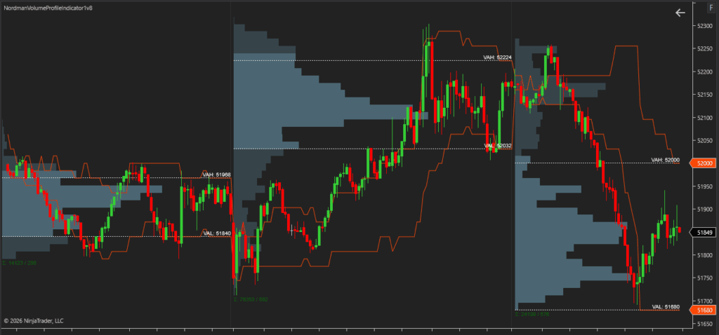 ninjatrader volume profile indicator developing value area