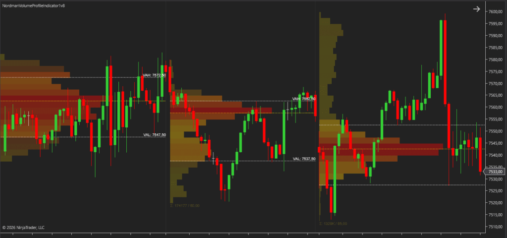 ninjatrader volume profile indicator heat mode