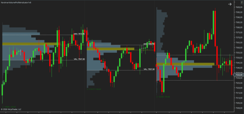 ninjatrader volume profile indicator standard mode