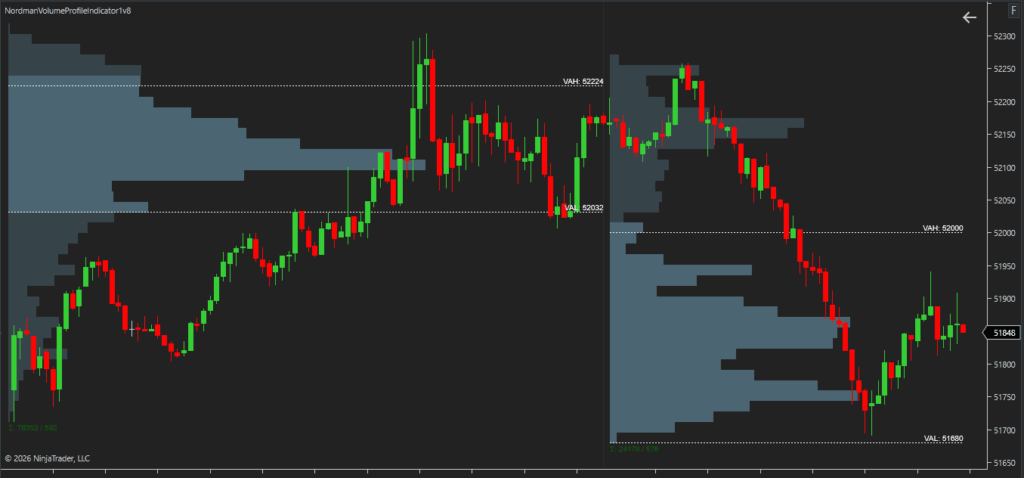 ninjatrader volume profile indicator value area vah val