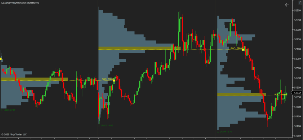 ninjatrader volume profile indicator virgin poc